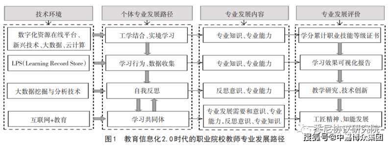 职场动态：如何制定切实可行的职业规划